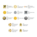 Whiskey Benromach Scotch Classic Speyside 10 años